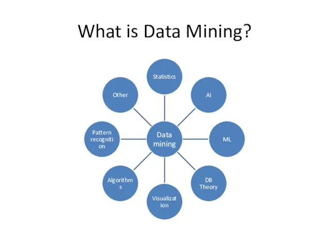 What is Data Mining?