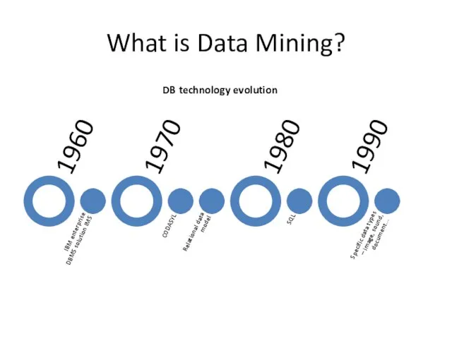 What is Data Mining? DB technology evolution