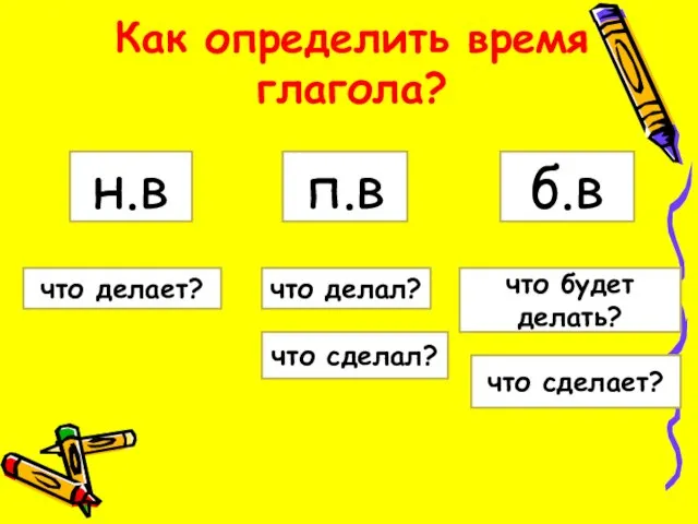 Как определить время глагола? н.в что делает? что сделал? что делал?