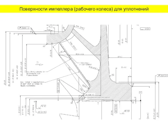 Поверхности импеллера (рабочего колеса) для уплотнений