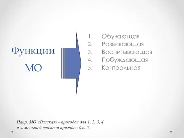 Функции МО Обучающая Развивающая Воспитывающая Побуждающая Контрольная Напр. МО «Рассказ» -