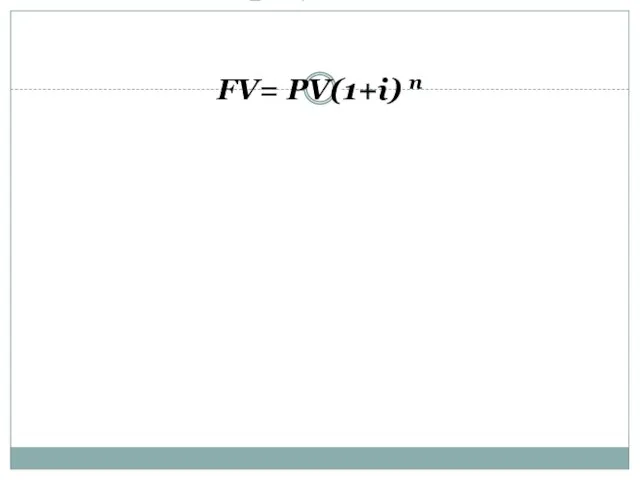 Сложная процентная ставка FV= PV(1+i) n