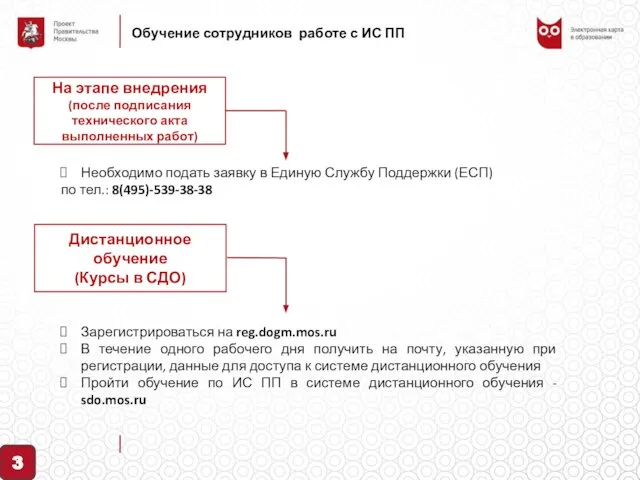 Обучение сотрудников работе с ИС ПП На этапе внедрения (после подписания