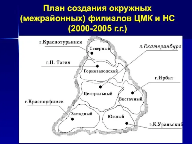 План создания окружных (межрайонных) филиалов ЦМК и НС (2000-2005 г.г.) ЦМК и НС 1993 г.