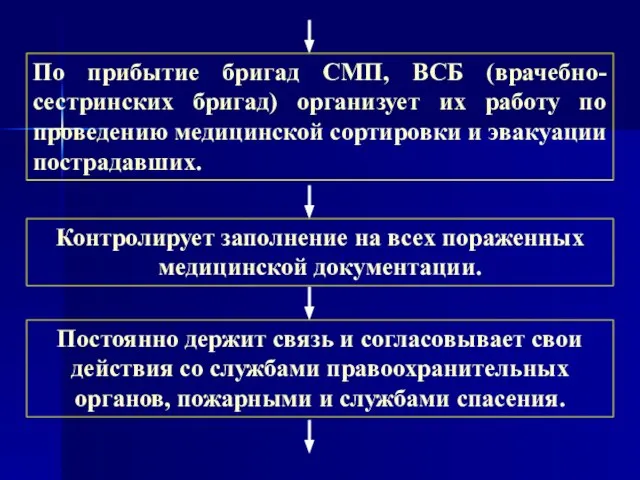 По прибытие бригад СМП, ВСБ (врачебно-сестринских бригад) организует их работу по