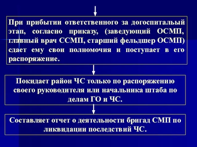 При прибытии ответственного за догоспитальый этап, согласно приказу, (заведующий ОСМП, главный