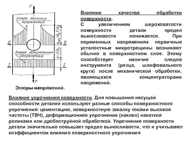 Эпюры напряжений. Влияние качества обработки поверхности. С увеличением шероховатости поверхности детали