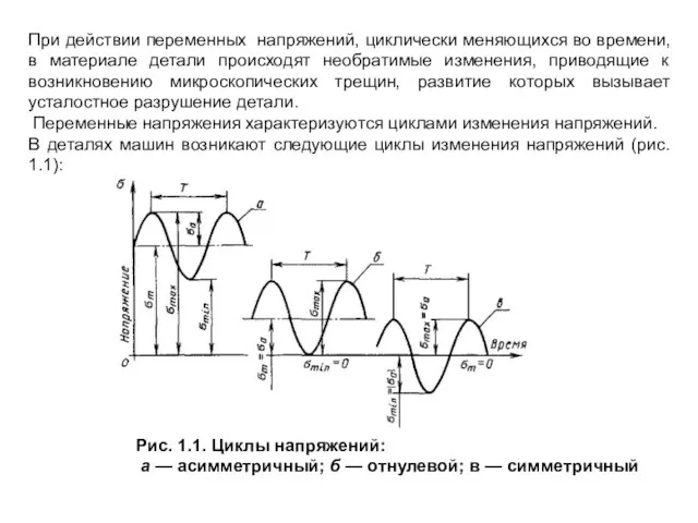 При действии переменных напряжений, циклически меняющихся во времени, в материале детали