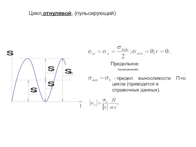 Цикл отнулевой, (пульсирующий) Предельное значение - - предел выносливости П-го цикла (приводится в справочных данных).