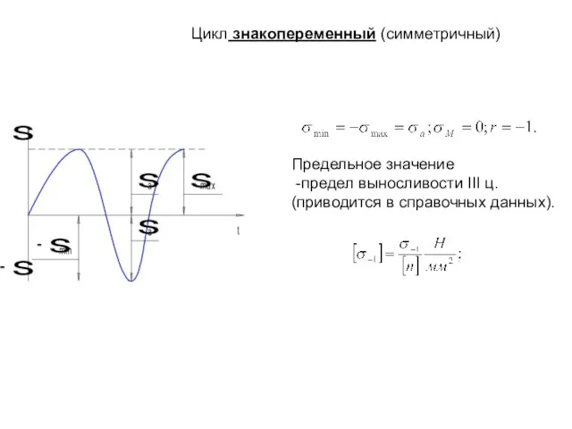 Цикл знакопеременный (симметричный) Предельное значение -предел выносливости III ц. (приводится в справочных данных).