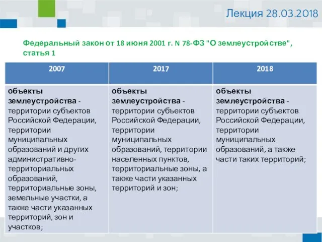 Федеральный закон от 18 июня 2001 г. N 78-ФЗ "О землеустройстве", статья 1 Лекция 28.03.2018