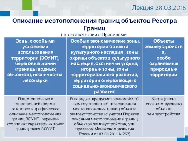 Описание местоположения границ объектов Реестра Границ ( в соответствии с Правилами,