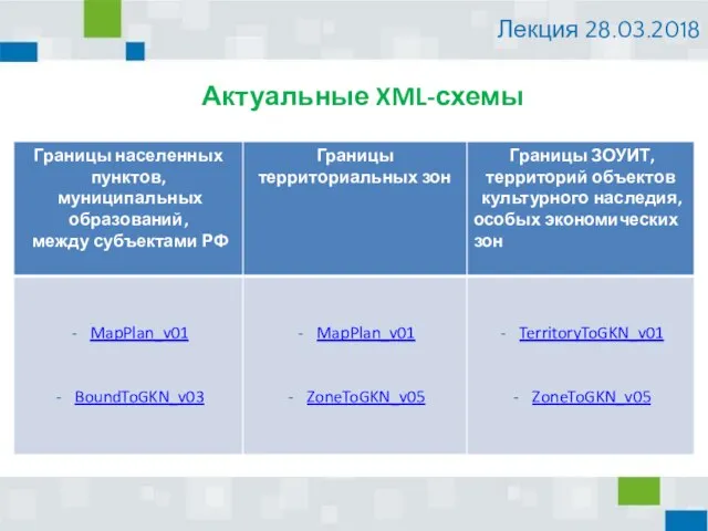 Актуальные XML-схемы Лекция 28.03.2018