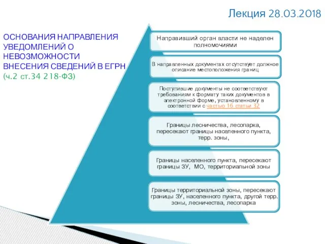 ОСНОВАНИЯ НАПРАВЛЕНИЯ УВЕДОМЛЕНИЙ О НЕВОЗМОЖНОСТИ ВНЕСЕНИЯ СВЕДЕНИЙ В ЕГРН (ч.2 ст.34 218-ФЗ) Лекция 28.03.2018