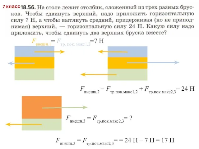 Fвнешн.1= Fтр. пок. макс1,2=7 Н Fвнешн.2 = Fтр.пок.макс1,2 + Fтр.пок.макс2,3= 24