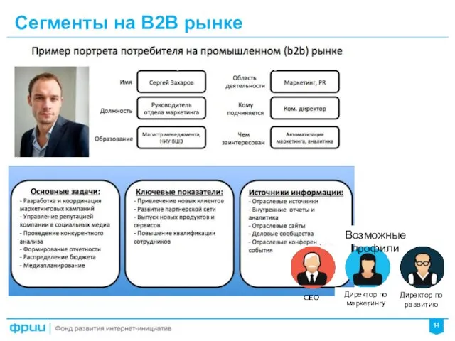 Сегменты на B2B рынке Потребность без покупки