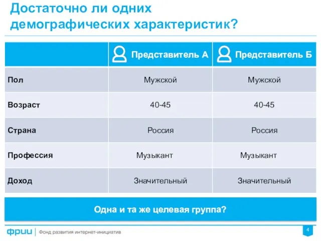 Достаточно ли одних демографических характеристик? Одна и та же целевая группа?