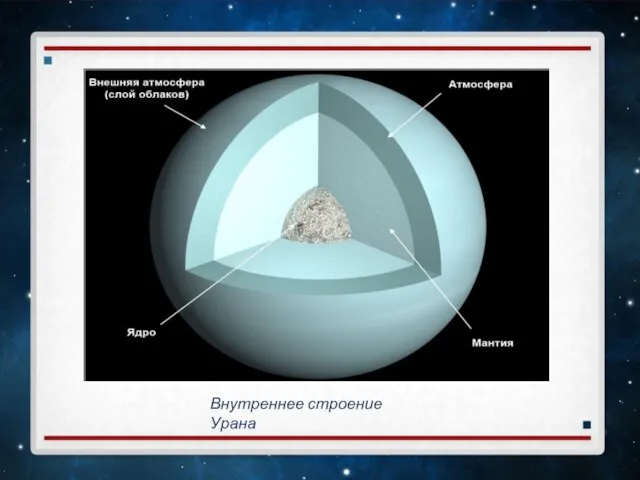 Внутреннее строение Урана