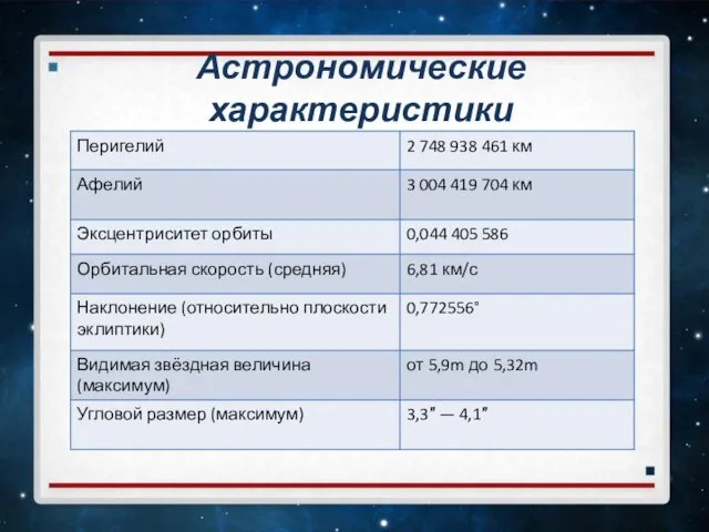 Астрономические характеристики