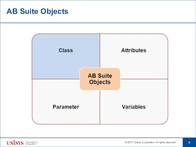 AB Suite Objects