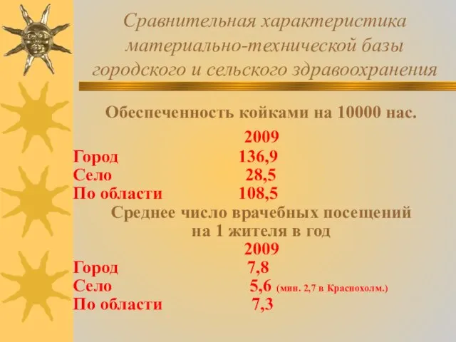 Сравнительная характеристика материально-технической базы городского и сельского здравоохранения Обеспеченность койками на