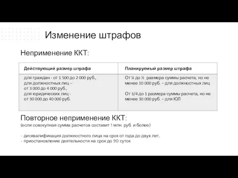 Неприменение ККТ: Повторное неприменение ККТ: (если совокупная сумма расчетов составит 1