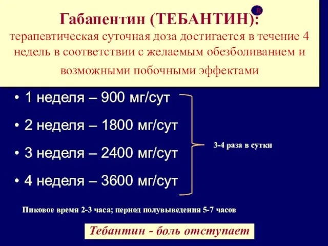 Габапентин (ТЕБАНТИН): терапевтическая суточная доза достигается в течение 4 недель в