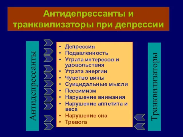 Антидепрессанты и транквилизаторы при депрессии Депрессия Подавленность Утрата интересов и удовольствия