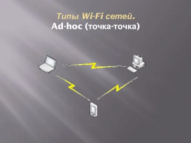 Типы Wi-Fi сетей. Ad-hoc (точка-точка)