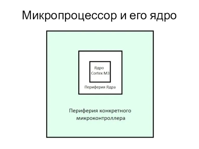 Микропроцессор и его ядро