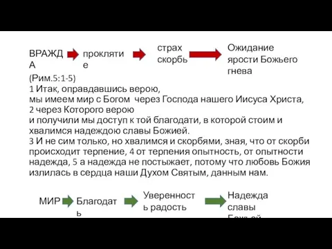 (Рим.5:1-5) 1 Итак, оправдавшись верою, мы имеем мир с Богом через