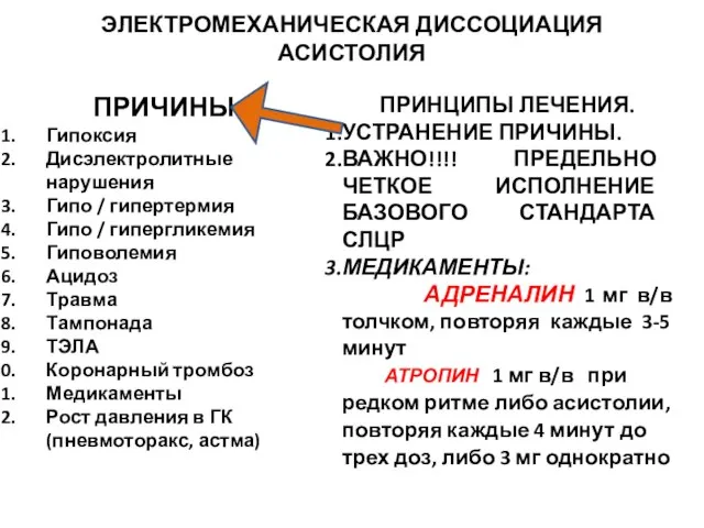 ЭЛЕКТРОМЕХАНИЧЕСКАЯ ДИССОЦИАЦИЯ АСИСТОЛИЯ ПРИЧИНЫ. Гипоксия Дисэлектролитные нарушения Гипо / гипертермия Гипо