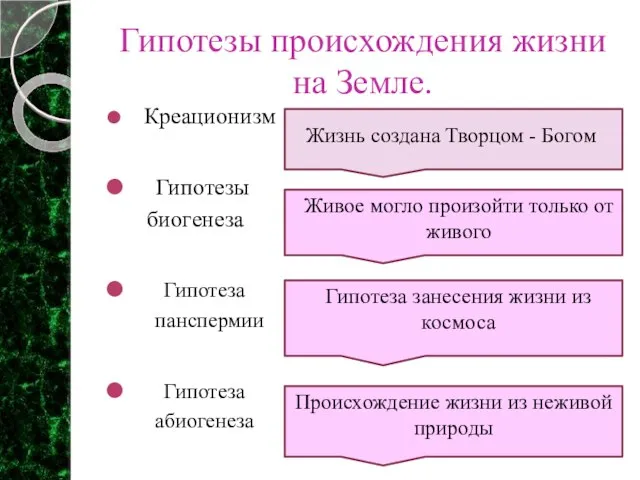 Гипотезы происхождения жизни на Земле. Креационизм Гипотезы биогенеза Гипотеза панспермии Гипотеза