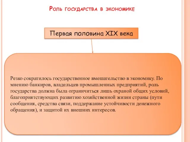 Роль государства в экономике Первая половина XIX века Резко сократилось государственное