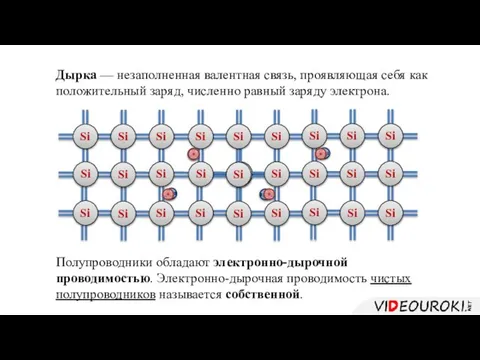 Si Si Si Si Si Si Дырка — незаполненная валентная связь,