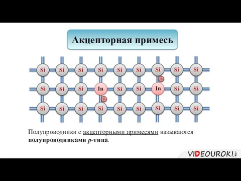 Si Si Si In Si In Полупроводники с акцепторными примесями называются полупроводниками p-типа. Акцепторная примесь