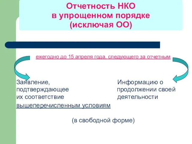 Отчетность НКО в упрощенном порядке (исключая ОО) ежегодно до 15 апреля