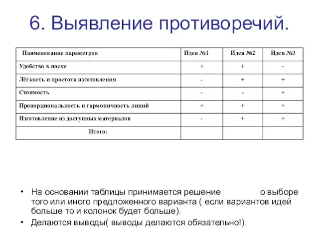 6. Выявление противоречий. На основании таблицы принимается решение о выборе того