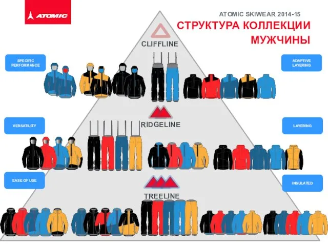 СТРУКТУРА КОЛЛЕКЦИИ МУЖЧИНЫ ATOMIC SKIWEAR 2014-15