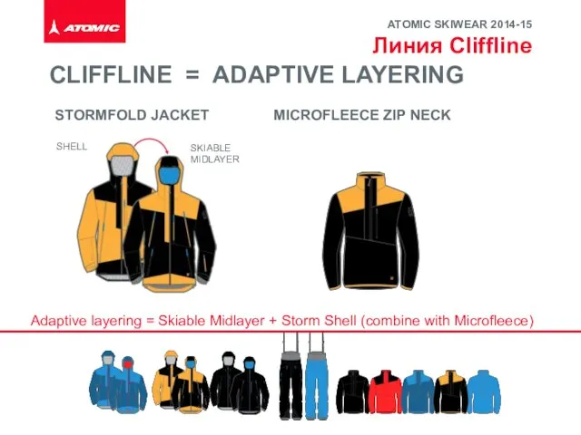 CLIFFLINE = ADAPTIVE LAYERING STORMFOLD JACKET MICROFLEECE ZIP NECK Adaptive layering