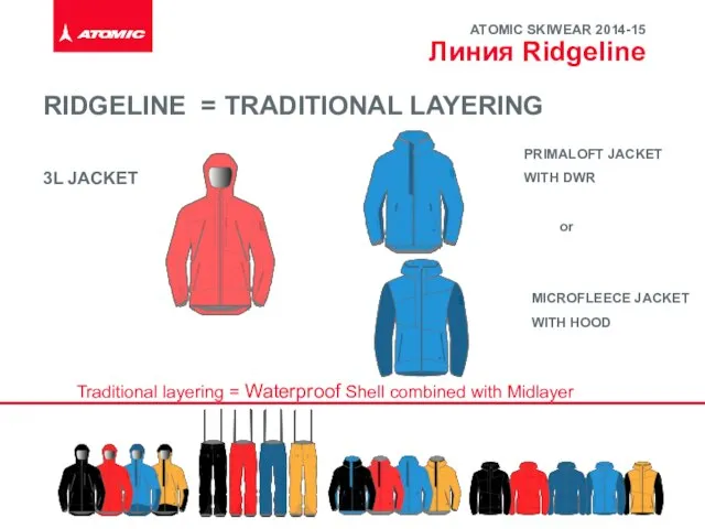 RIDGELINE = TRADITIONAL LAYERING 3L JACKET Traditional layering = Waterproof Shell