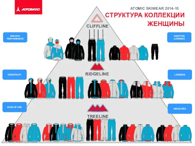 СТРУКТУРА КОЛЛЕКЦИИ ЖЕНЩИНЫ ATOMIC SKIWEAR 2014-15