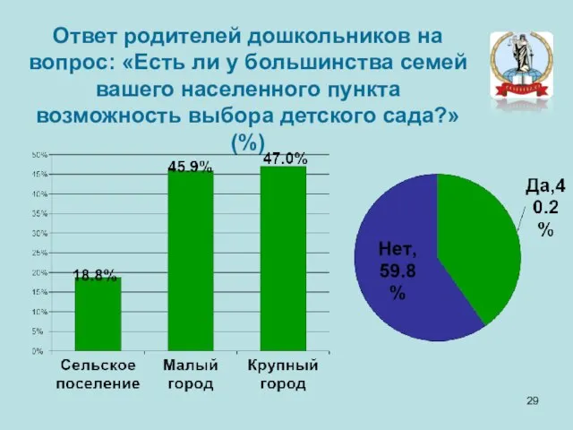 Ответ родителей дошкольников на вопрос: «Есть ли у большинства семей вашего