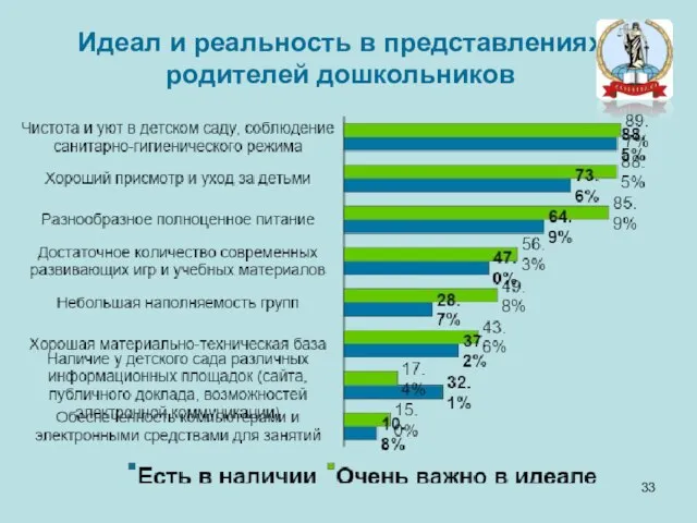 Идеал и реальность в представлениях родителей дошкольников