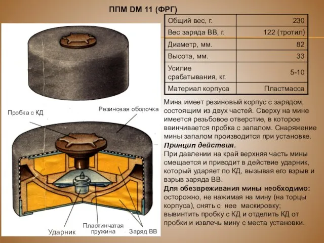 Пробка с КД Резиновая оболочка Пластинчатая пружина Ударник Заряд ВВ ППМ