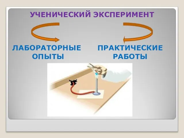 ЛАБОРАТОРНЫЕ ОПЫТЫ УЧЕНИЧЕСКИЙ ЭКСПЕРИМЕНТ ПРАКТИЧЕСКИЕ РАБОТЫ