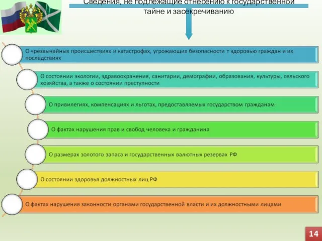 Сведения, не подлежащие отнесению к государственной тайне и засекречиванию 14