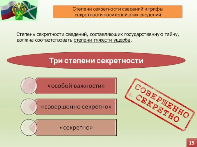 Степени секретности сведений и грифы секретности носителей этих сведений Степень секретности