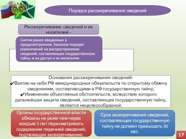 Порядок рассекречивания сведений Рассекречивание сведений и их носителей - Основания рассекречивания