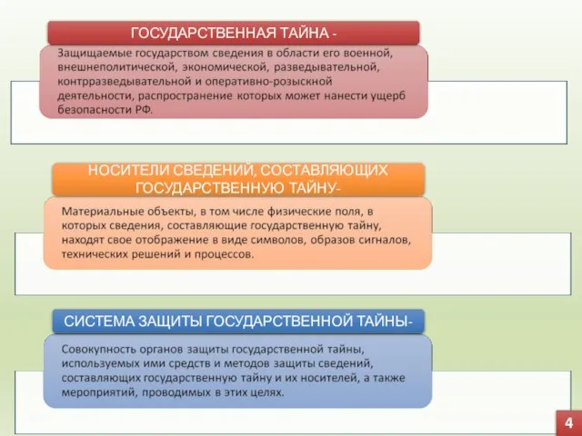 ГОСУДАРСТВЕННАЯ ТАЙНА - НОСИТЕЛИ СВЕДЕНИЙ, СОСТАВЛЯЮЩИХ ГОСУДАРСТВЕННУЮ ТАЙНУ- СИСТЕМА ЗАЩИТЫ ГОСУДАРСТВЕННОЙ ТАЙНЫ- 4